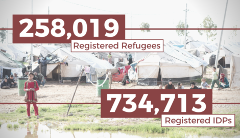 Humanitäre Updates in der Region Kurdistan