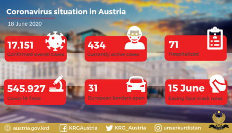 Die Coronavirus-Situation in Österreich