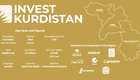 Die Wirtschaft in Kurdistan: Unbegrenzte Möglichkeiten