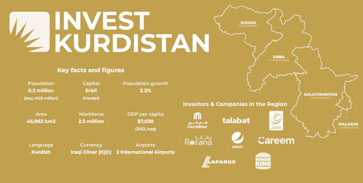 Die Wirtschaft in Kurdistan: Unbegrenzte Möglichkeiten
